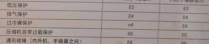 弋江空调电话在哪里找